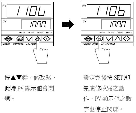 YTMC-1106��λʽ��������������/����������/����������