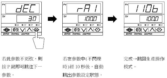 YTMC-1106��λʽ��������������/����������/����������