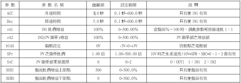 YTMC-1106��λʽ��������������/����������/����������