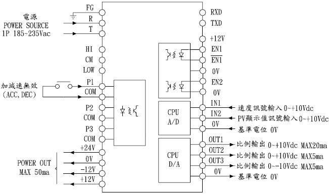 YTMC-1106��λʽ��������������/����������/����������