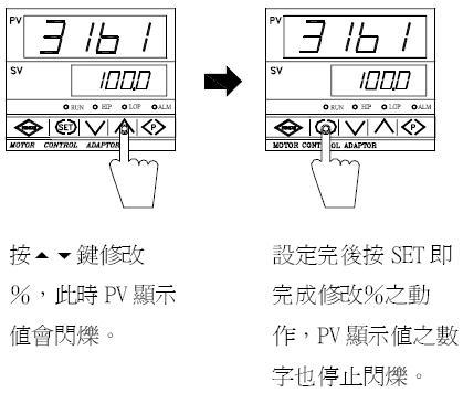 YTMC-3161������ͬ�������ٶȿ�����/����������/ͬ��������/���ٶȿ�����