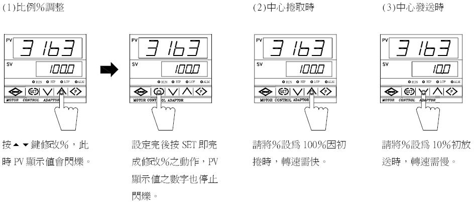 YTMC-3163��������ȡ������/����������/��ȡ������