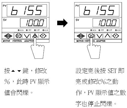 YTMC-6155���ٶȾ�ȡ������