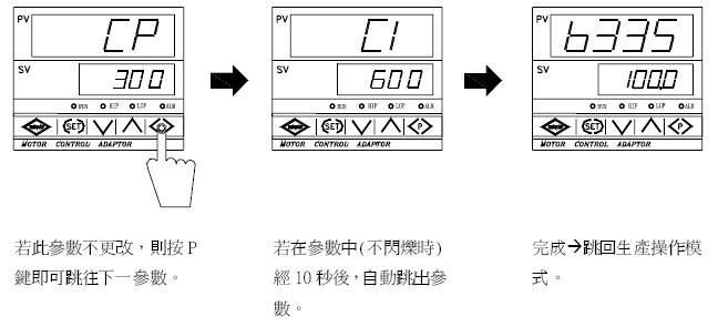 YTMC-6335PID������������/��λʽ�ٶȿ�����