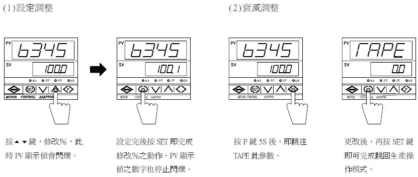 YTMC-6345���ʪ�ȡ���ѹ������/�؝�ȿ�����