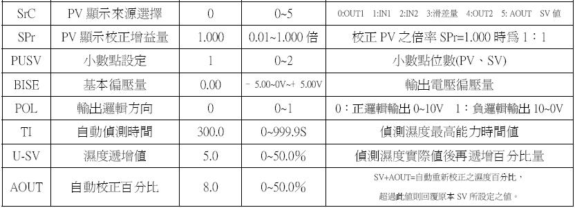 YTMC-6345���ʪ�ȡ���ѹ������/�؝�ȿ�����