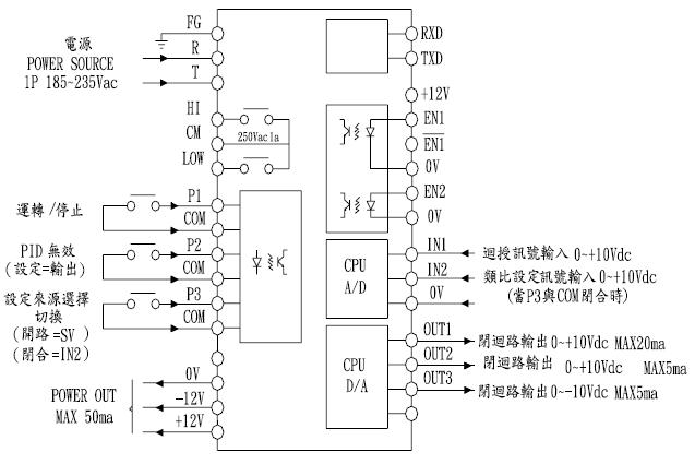 YTMC-6345���ʪ�ȡ���ѹ������/�؝�ȿ�����