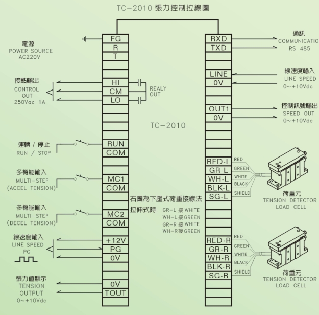 TC-2050全自动张力控制器-全自动张力控制装置