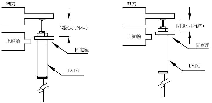 DGD-606间隙显示器/间隙显示控制器