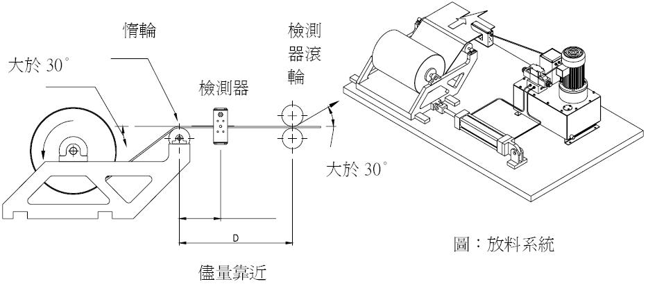 STD-115A/M单回路油压对边机/ STD-115A/M油压驱动控制器