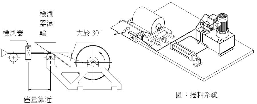 STD-115A/M单回路油压对边机/ STD-115A/M油压驱动控制器