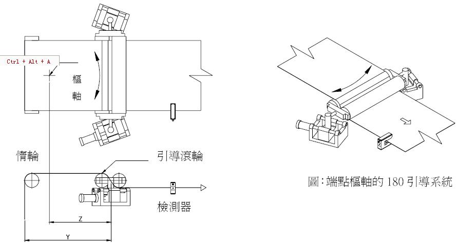 STD-115A/M单回路油压对边机/ STD-115A/M油压驱动控制器