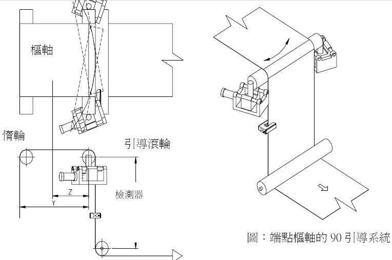 STD-115A/M单回路油压对边机/ STD-115A/M油压驱动控制器