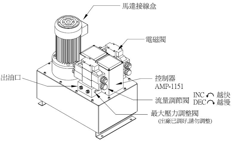 STD-215A/M双回路油压对边机/STD-215A/M双回路油压驱动控制器