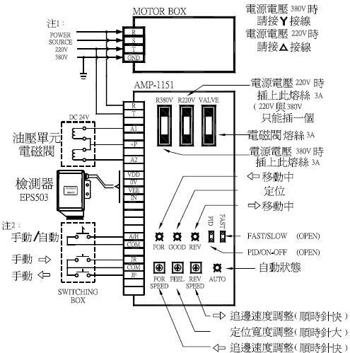 STD-215A/M双回路油压对边机/STD-215A/M双回路油压驱动控制器