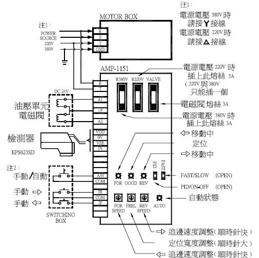 STD-215A/M双回路油压对边机/STD-215A/M双回路油压驱动控制器