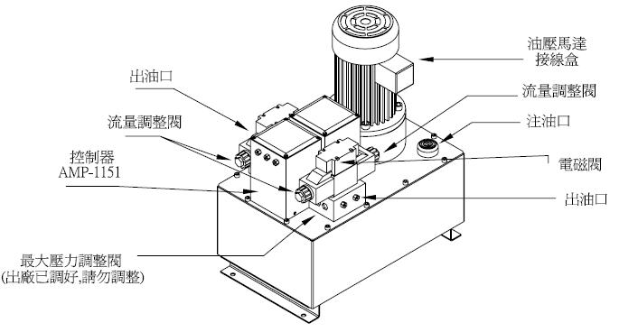 STD-215A/M双回路油压对边机/STD-215A/M双回路油压驱动控制器