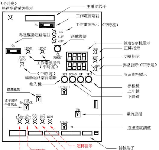 MP-50电气式自动对边控制系統