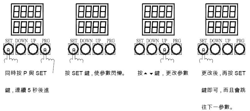 MP-50电气式自动对边控制系統