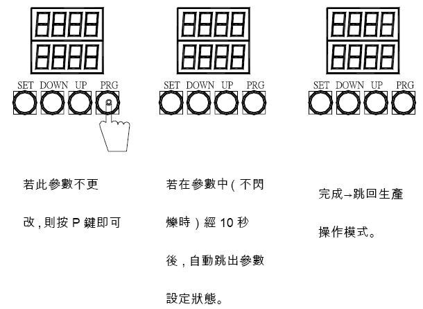 MP-50电气式自动对边控制系統