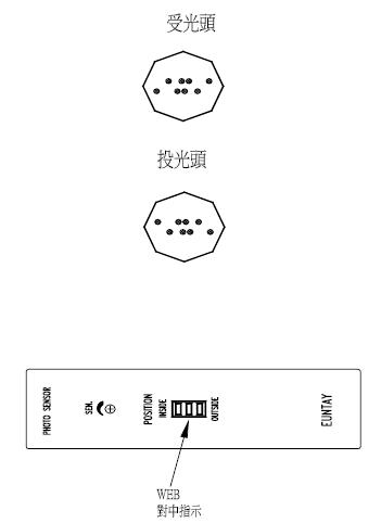EPS-5042对照式对边检出器/对边机对边检测器