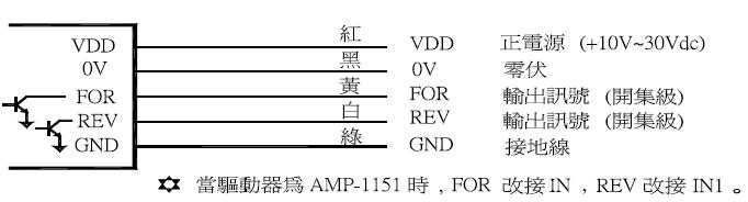 EPS-5042对照式对边检出器/对边机对边检测器