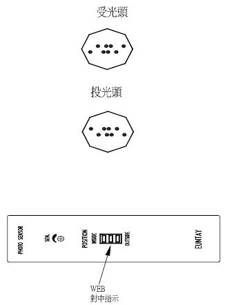 EPS-5051对照式对边检出器/对边机对边检测器