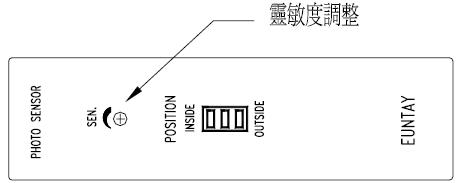 EPS-5051对照式对边检出器/对边机对边检测器