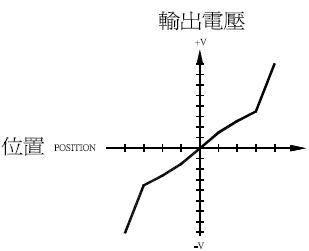 EPS-5051对照式对边检出器/对边机对边检测器