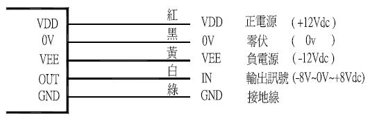 EPS-5051对照式对边检出器/对边机对边检测器
