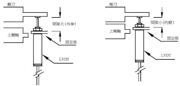 MGC-526G2微间隙定位控制器/微间隙控制器