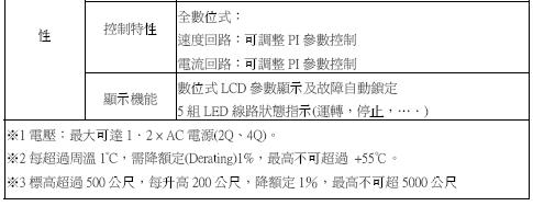 V65D 数位式直流马达控制器/直流调速器