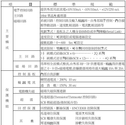 V65D 数位式直流马达控制器/直流调速器