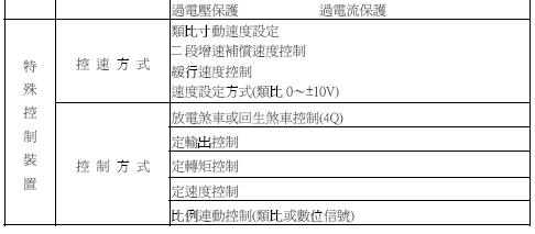 V65D 数位式直流马达控制器/直流调速器