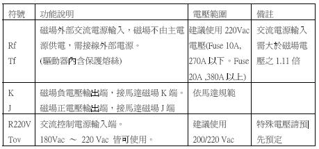 V65D 数位式直流马达控制器/直流调速器