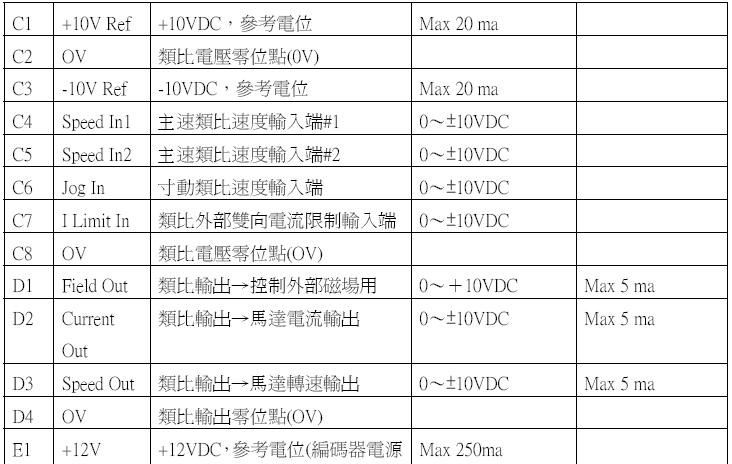 V65D 数位式直流马达控制器/直流调速器