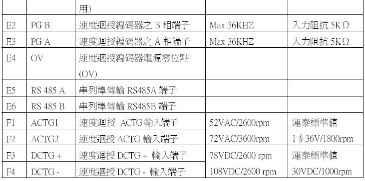 V65D 数位式直流马达控制器/直流调速器