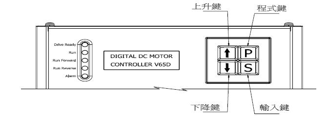 V65D 数位式直流马达控制器/直流调速器
