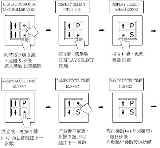 V65D 数位式直流马达控制器/直流调速器