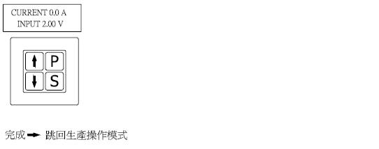 V65D 数位式直流马达控制器/直流调速器
