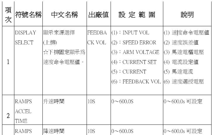 V65D 数位式直流马达控制器/直流调速器