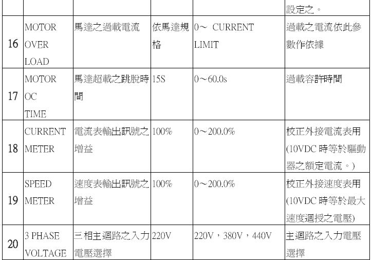 V65D 数位式直流马达控制器/直流调速器