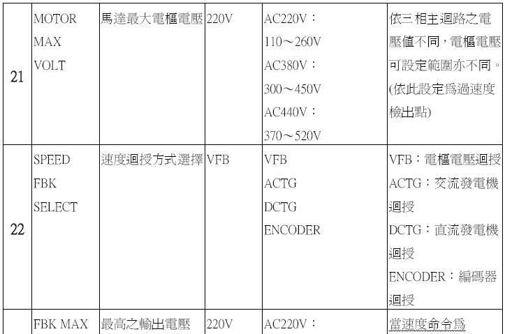 V65D 数位式直流马达控制器/直流调速器