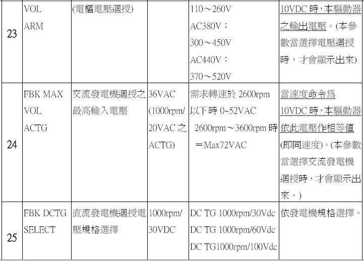 V65D 数位式直流马达控制器/直流调速器