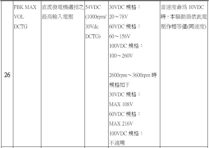 V65D 数位式直流马达控制器/直流调速器