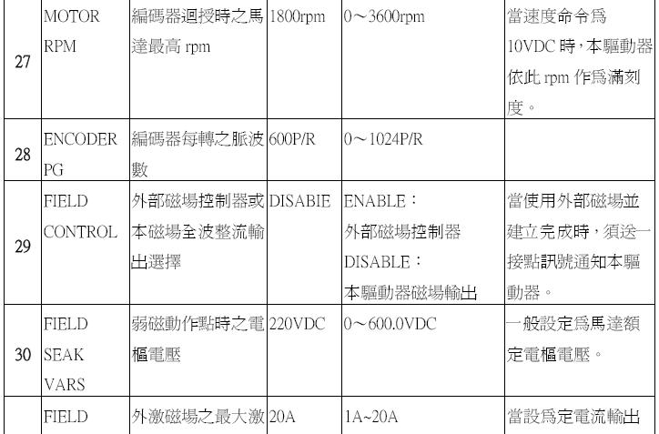 V65D 数位式直流马达控制器/直流调速器