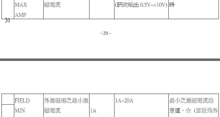 V65D 数位式直流马达控制器/直流调速器