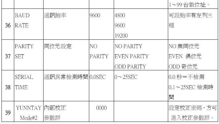 V65D 数位式直流马达控制器/直流调速器