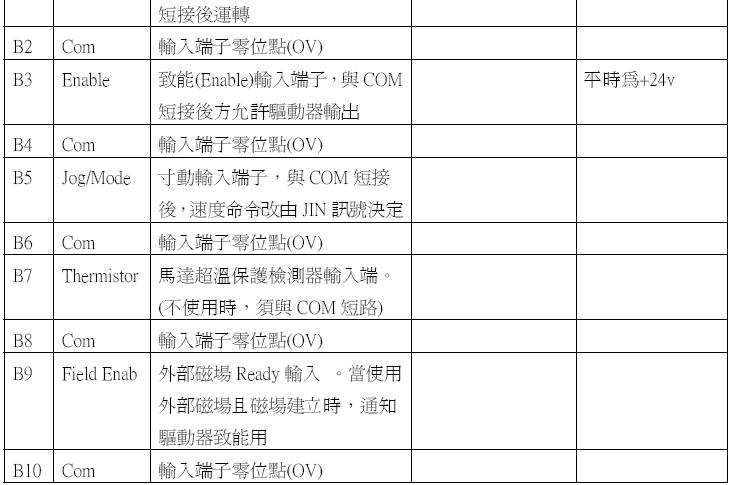 V65D 数位式直流马达控制器/直流调速器