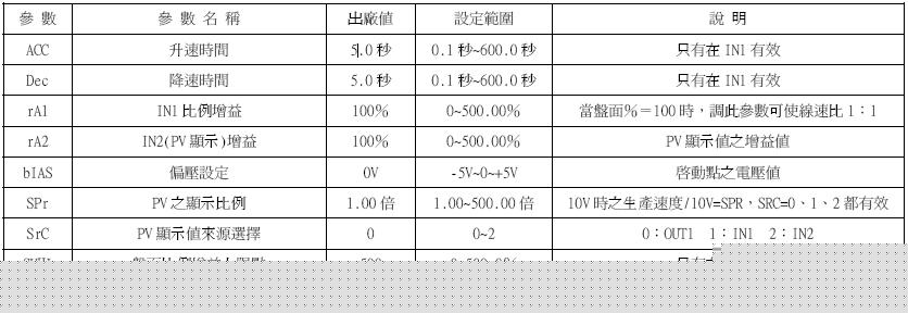 YTMC-1106數位式比例连动控制器/比例控制器/连动控制器